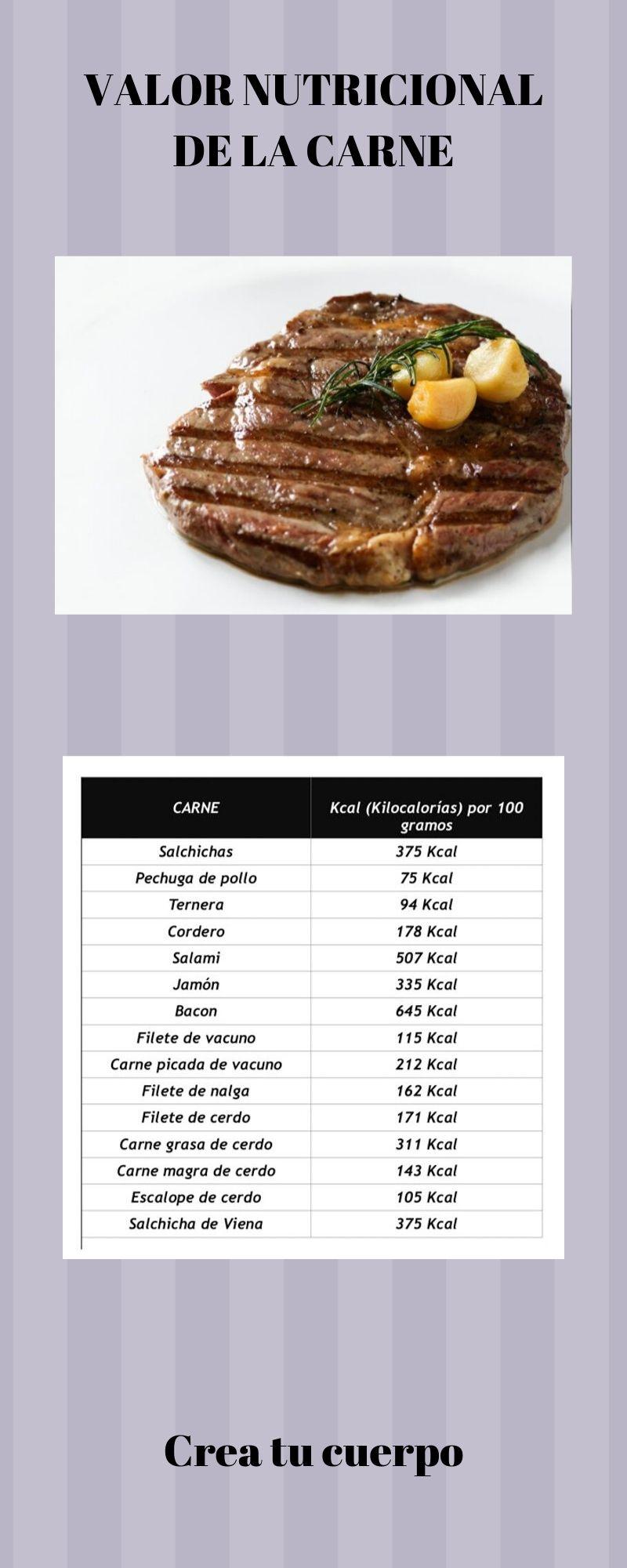 Tabla de calorías de la carne 