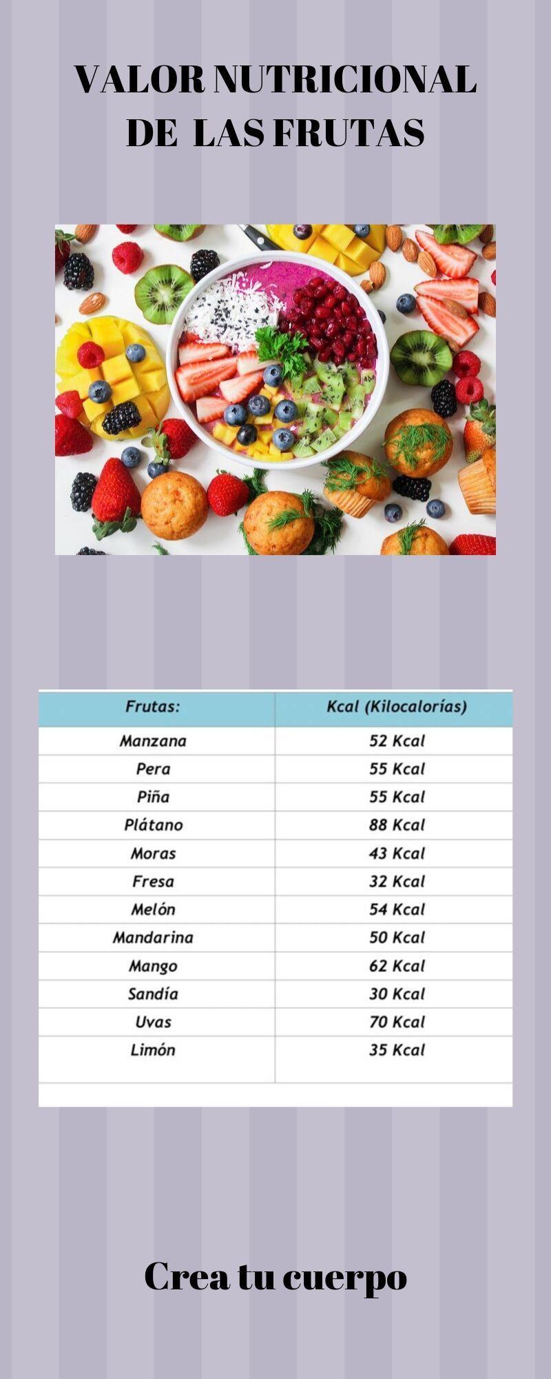 Tabla de calorías de las frutas 