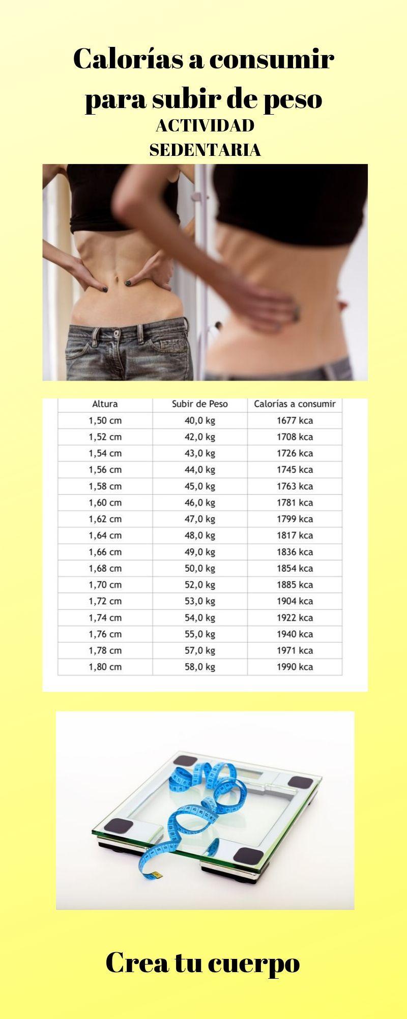 Tabla de calorías que necesitas comer para subir de peso con una actividad física sedentaria 